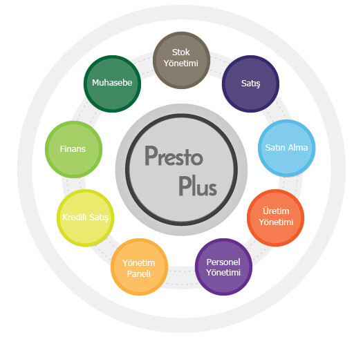 PrestoPlusCark